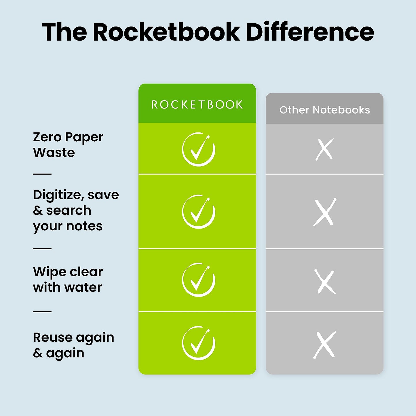 Rocketbook Core Reusable Spiral Notebook, Letter Size 8.5x11, Red - Lined Pages, App-Connected, Erasable, Durable Cover, Ideal for School, Work, and Creative Projects